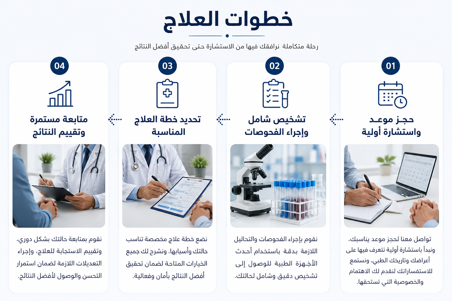خطة العلاج